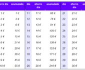 Métodos simples para ahorrar cada mes
